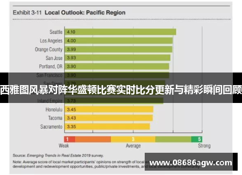 西雅图风暴对阵华盛顿比赛实时比分更新与精彩瞬间回顾